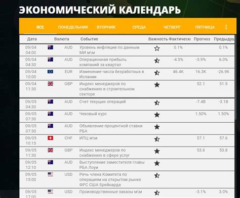 комментарии форекс на сегодня